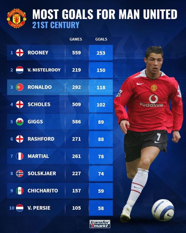 从技战术层 从技战术层