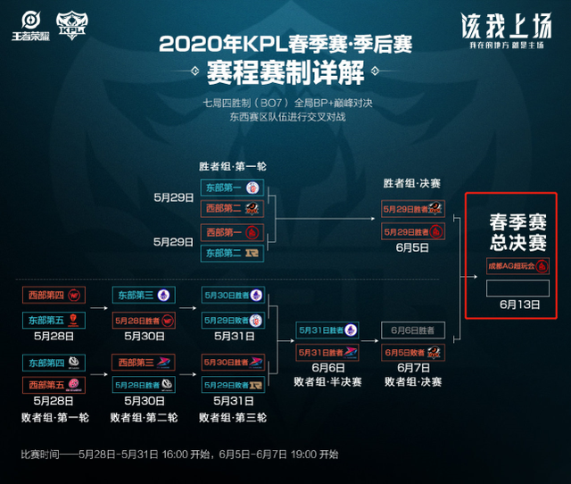 周年卡池与 周年卡池与