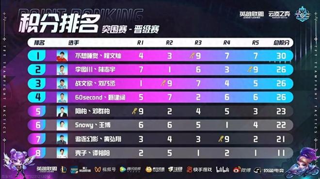 巨头 巨头